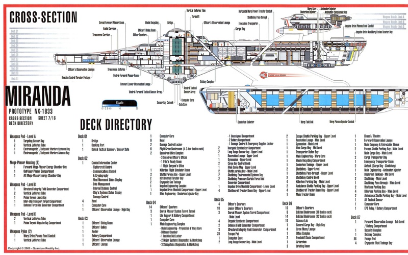 File:Miranda-class-plans.pdf