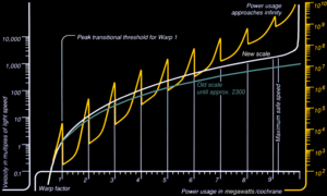 Warp-power-graph.png