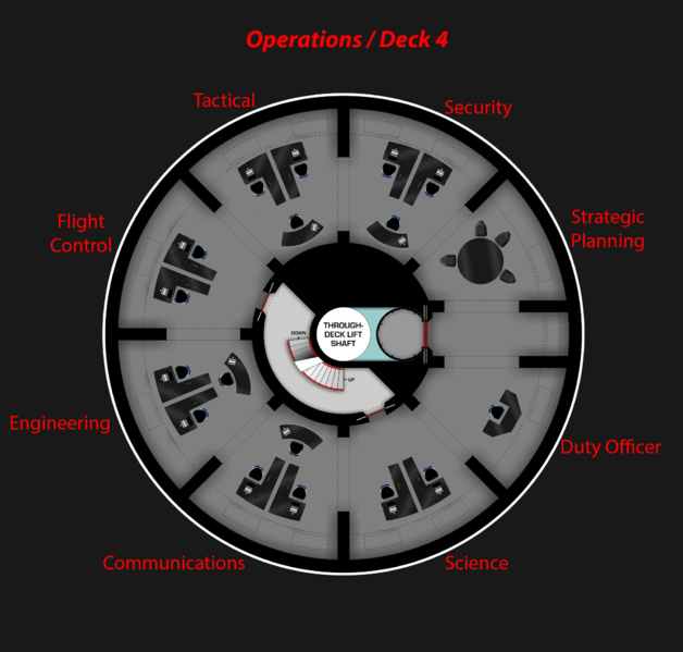 File:OperationsLayout.png